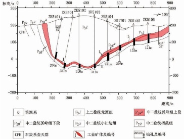 新技術：擴頻激電法（SSIP）找礦效果分析